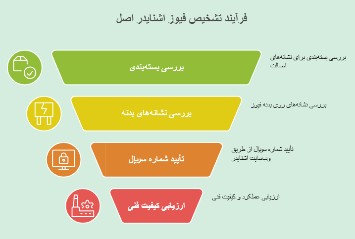 نحوه تشخیص کنتاکتور برند اشنایدر اصلی فرانسوی از تقلبی چینی تشخیص فیوز اشنایدر اصل