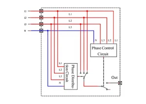 نقشه کنترل فاز نقشه کنترل فاز