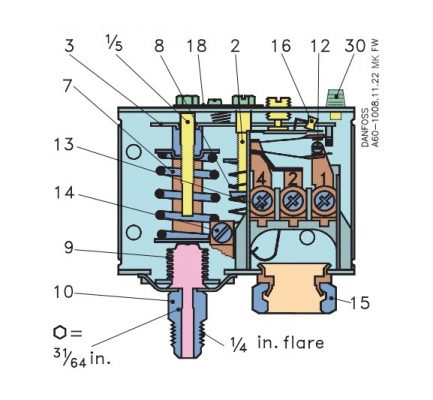 پرشر سوئیچ KP1 ریست دار دانفوس اجزای تشکیل دهنده پرشر سوئیچ kp1