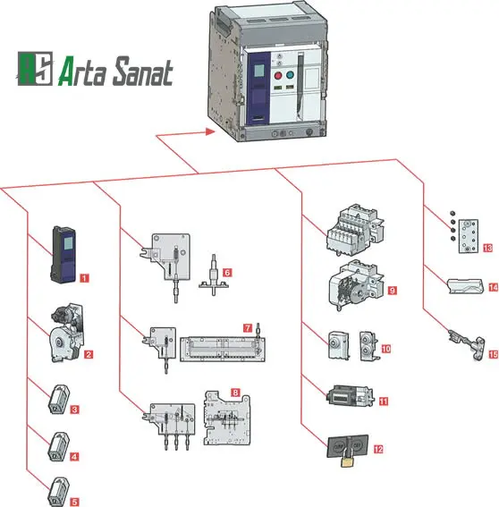 لوازم جانبی کلید هوایی و کاربرد آن ها نقش لوازم جانبی کلید هوایی