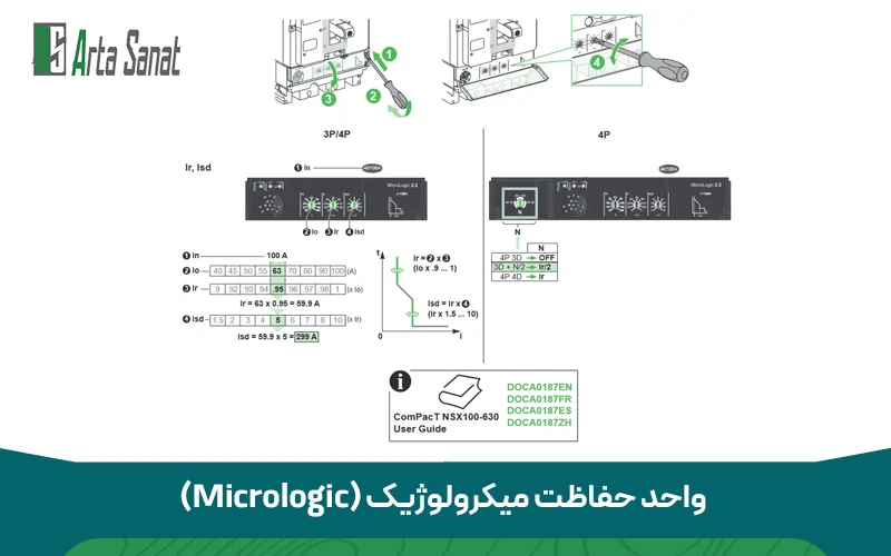 واحد حفاظتی میکرولوژیک (Micrologic)