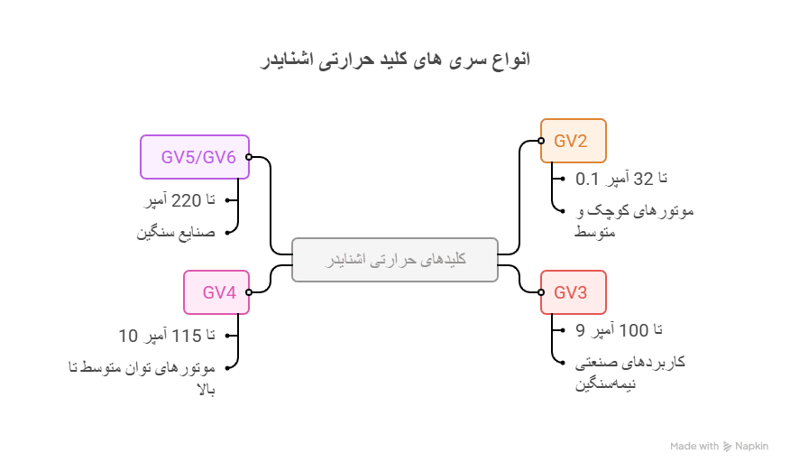 سری های کلید حرارتی اشنایدر