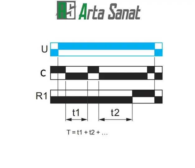تايمر تاخیر در وصل 1 ثانیه تا 100 ساعت اشنایدر تابع At عملکرد تایمر RE17RAMU اشنایدر