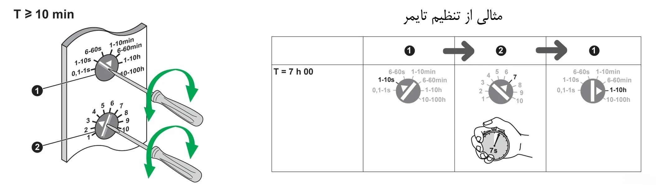 تايمر تاخیر در وصل 1 ثانیه تا 100 ساعت اشنایدر روش تنظیم تایمر RE17RAMU اشنایدر