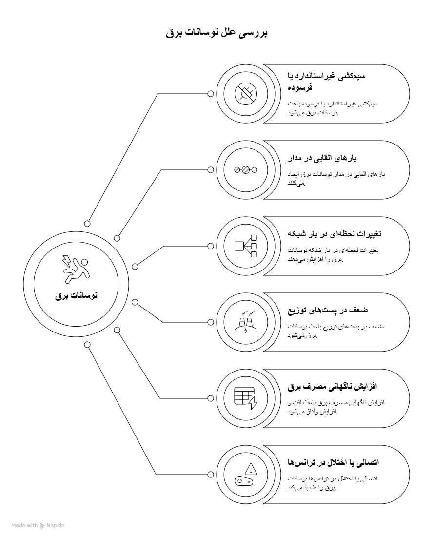 محافظ ولتاژ و جریان | تفاوت، کاربرد و راهنمای انتخاب محافظ ولتاژ و جریان