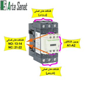 اجزای اصلی کنتاکتور اشنایدر