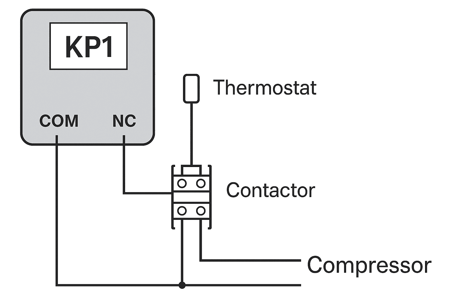 تنظیم و نصب پرشر سوئیچ دانفوس