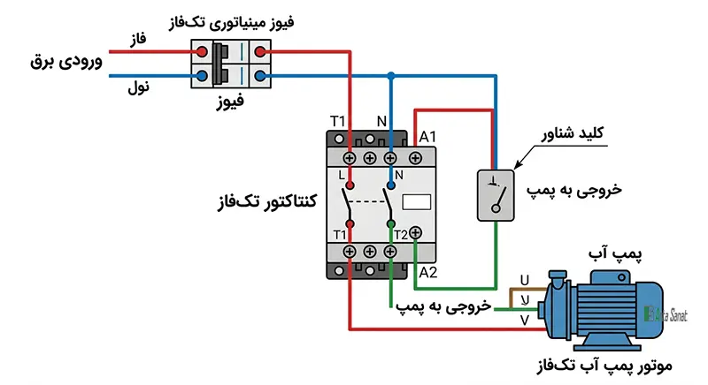 روش نصب کنتاکتور برای پمپ آب تک فاز نقشه نصب کنتاکتور روی پمپ آب تک فاز