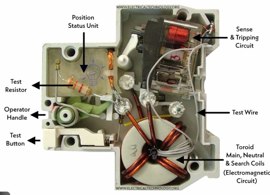 خرابی داخلی محافظ جان؛ مشکلی که دیده نمی‌شود