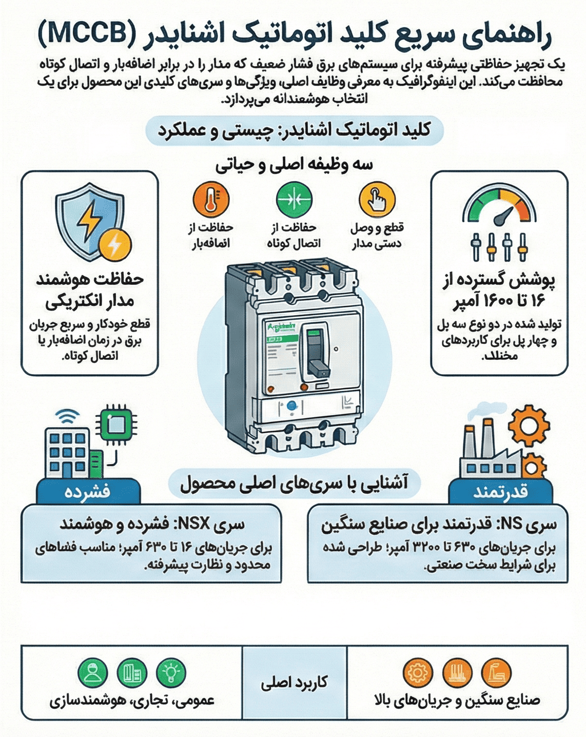 ویژگی های خرید کلید اتوماتیک اشنایدر