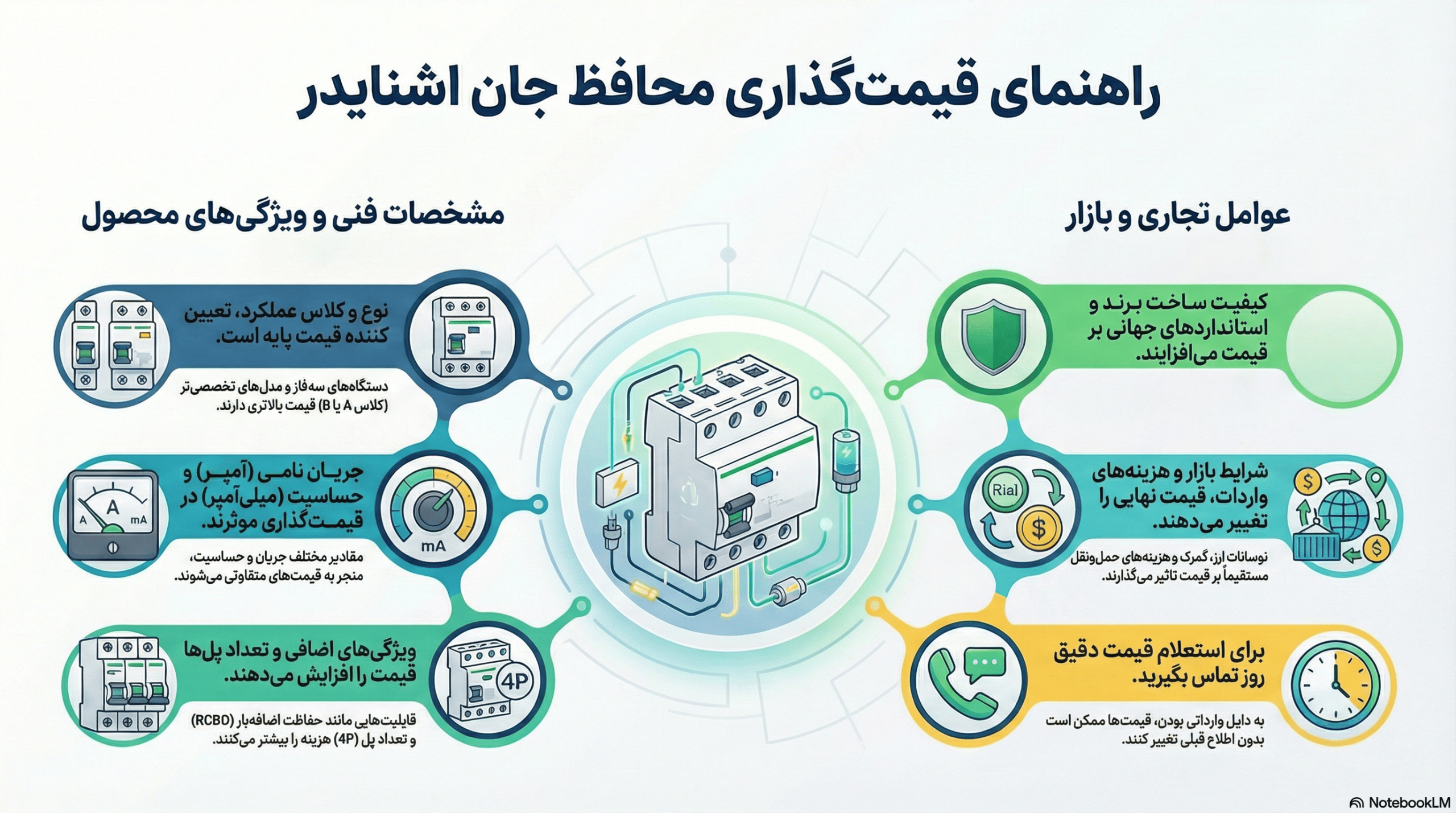 عوامل تاثیر گزار روی قیمت محافظ جان اشنایدر